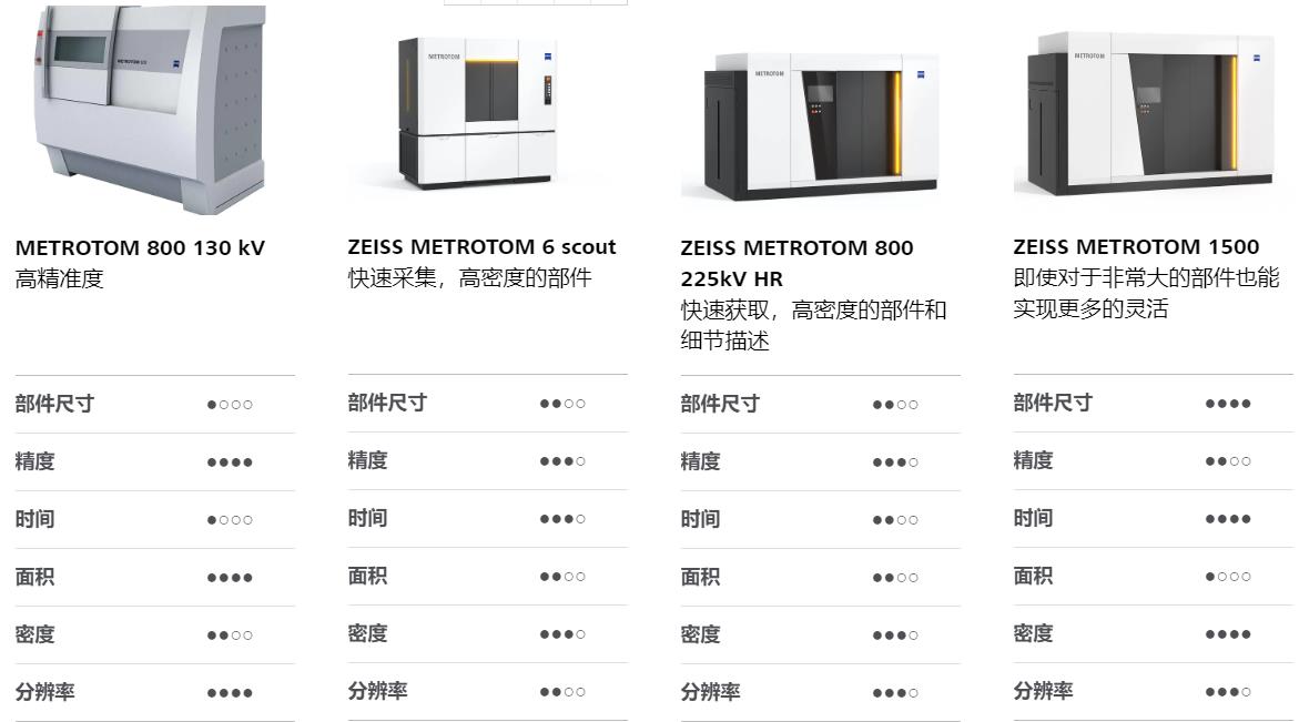 青岛青岛蔡司青岛工业CT