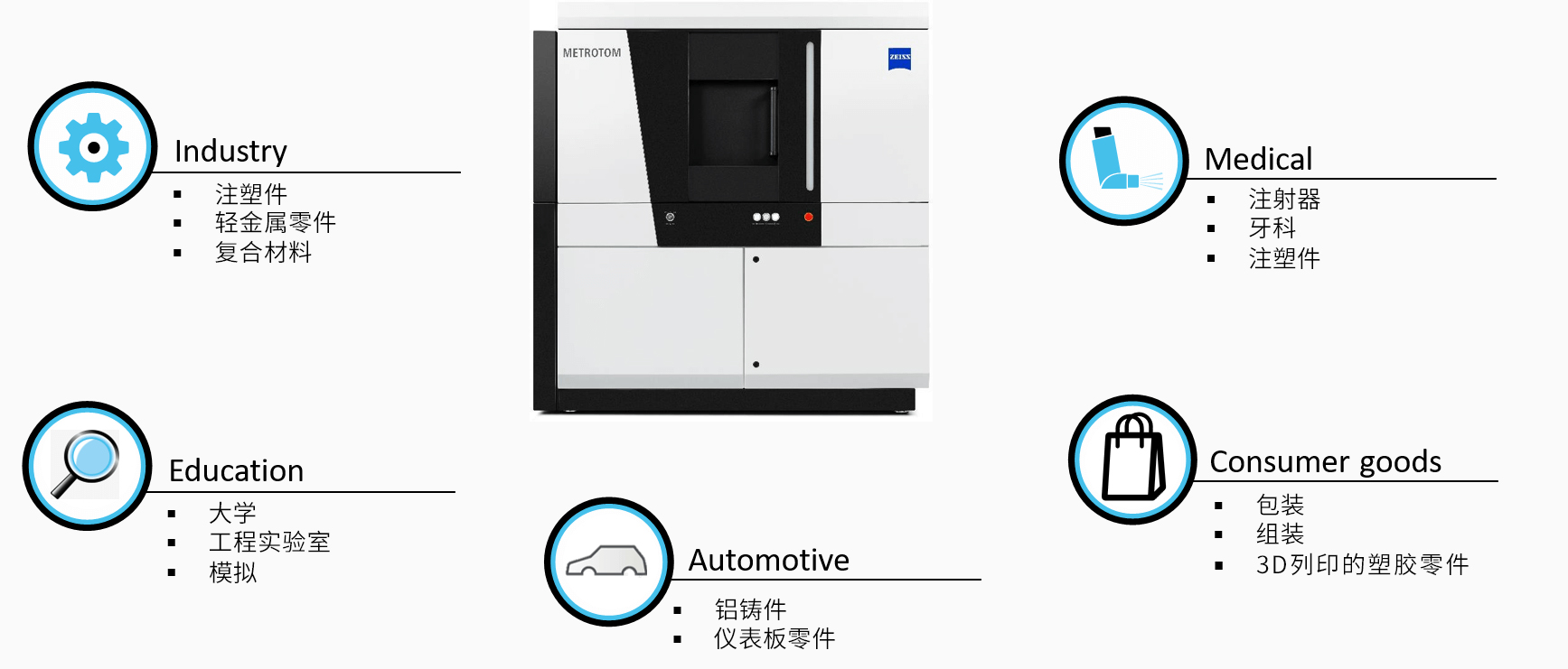 青岛青岛蔡司青岛工业CT